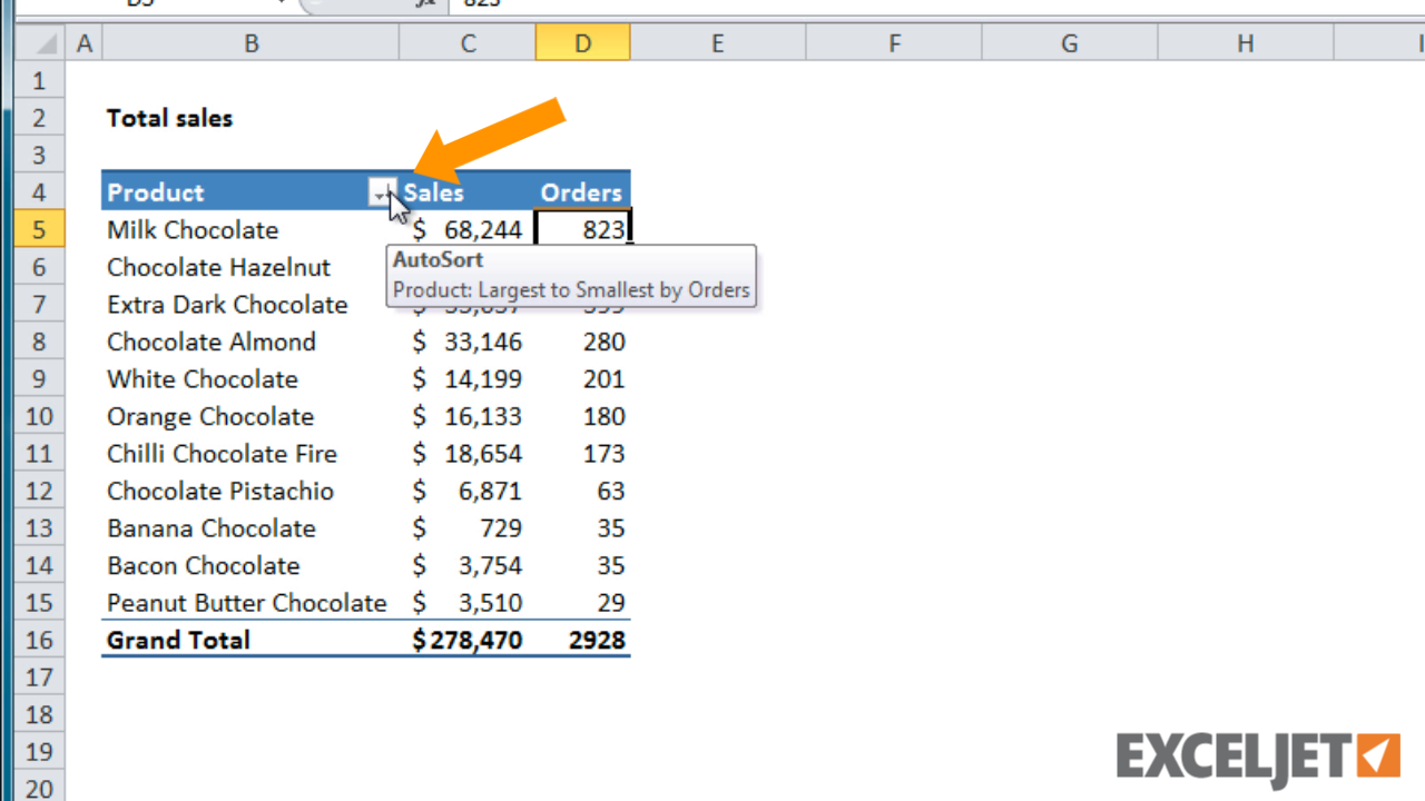 Excel Pivot Not Sorting By Value